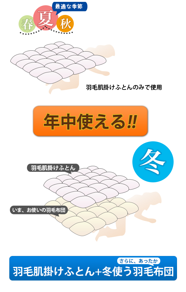 【柄お任せ】羽毛 肌掛け布団　ダウンケット 洗える ダウン90％ シングル 羽毛布団 150×210cm